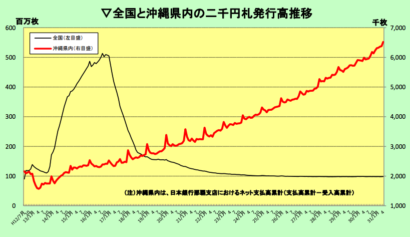 二千円札の2019年現在の製造は 入手方法や発行枚数についても解説 動画配信 Com