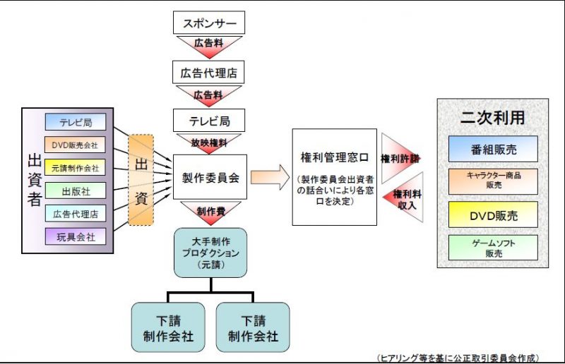 麻雀放浪記2020 スポンサーの企業や会社はどこ 圧力とクレームについても 動画配信 Com